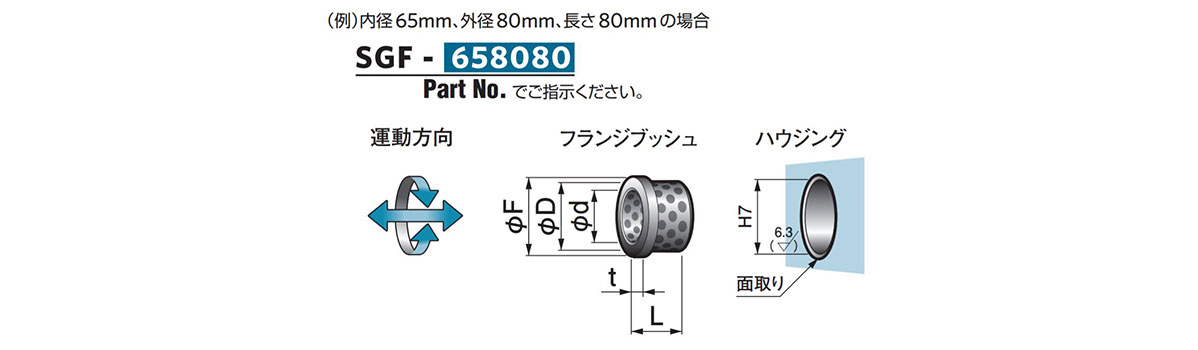 500SP1 SL1 フランジガイドブッシュ（SGF） | オイレス工業 | MISUMI-VONA【ミスミ】