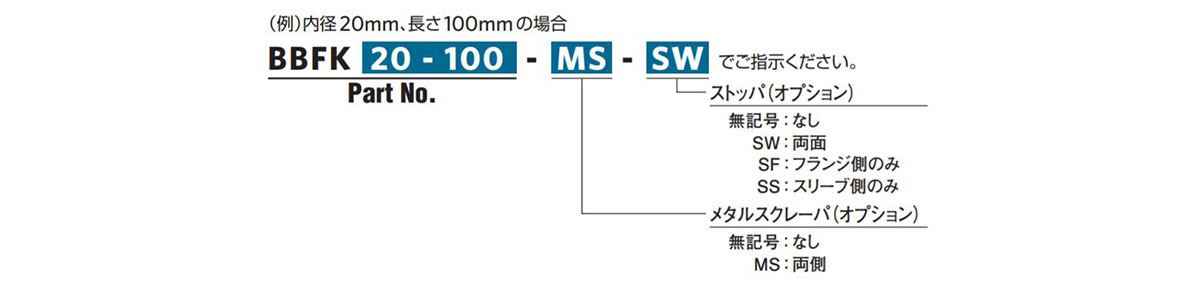 型番 #500 ガイドユニット BKタイプ オイレス工業 MISUMI(ミスミ)