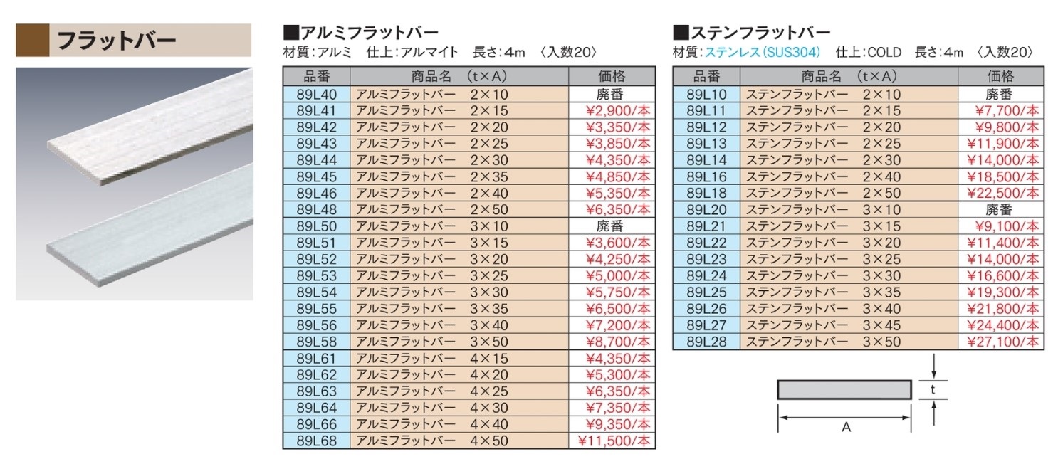 日本正規代理店品 岡田 アルミフラットバー 4m 4×15  127-5295 89L61 1本 tronadores.com