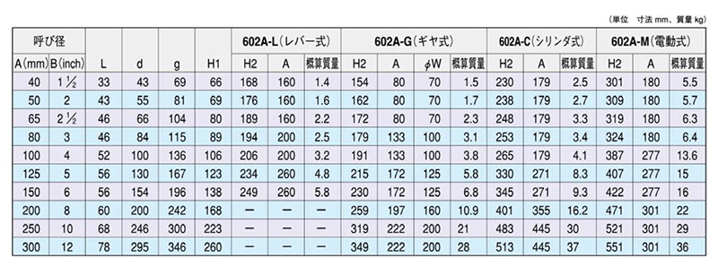 ファッションデザイナー ＯＫＭ ６０２Ａ－Ｇ－ＳＣＳ１３ ギア式バタ弁 １００Ａ www.southriverlandscapes.com