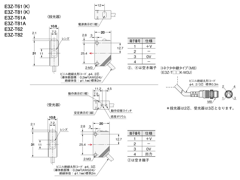 E3Z-D61 5M | 小型アンプ内蔵形光電センサ E3Z | オムロン | MISUMI