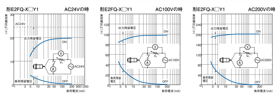 E2FQ-X2E1 2M 耐薬品タイプ近接センサ 【E2FQ】 オムロン MISUMI(ミスミ)