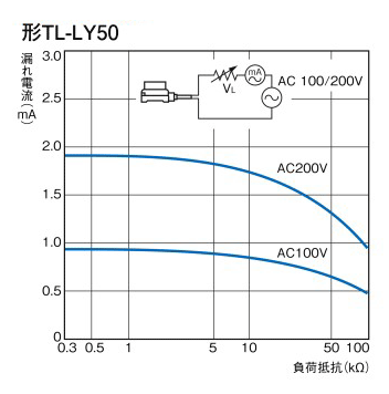 オムロン 長距離形近接センサ TL-LP/LY TL-LY50 1M (62-4779-71) :62