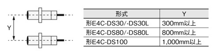 デジタルアンプ分離式超音波センサ E4C-UDA | オムロン | MISUMI-VONA 