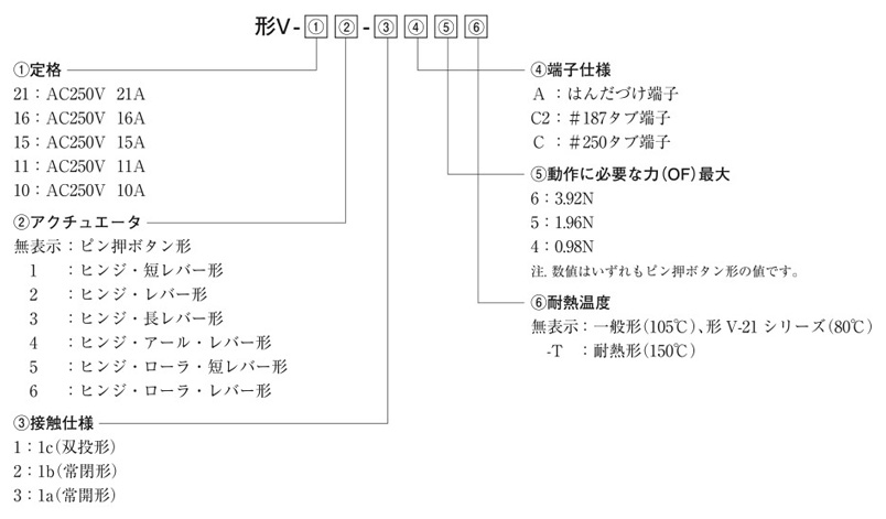 V-105-1A4 | 小形基本スイッチ V | オムロン | MISUMI-VONA【ミスミ】