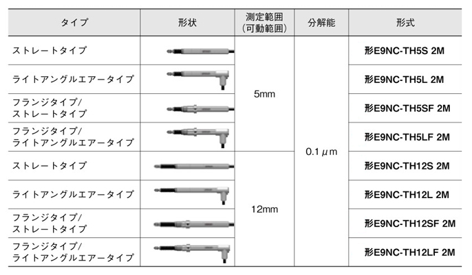 型番 スマート接触センサ（判別タイプ） 【E9NC-T】 オムロン MISUMI(ミスミ)