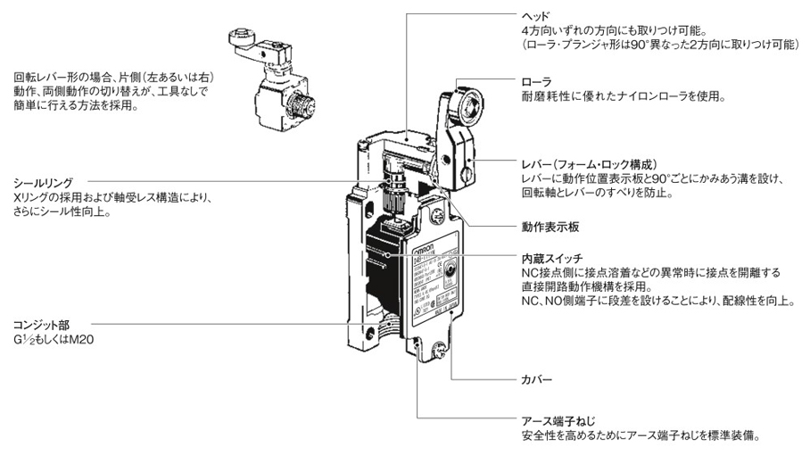 D4B-4115N セーフティ・リミットスイッチ D4B-N オムロン MISUMI(ミスミ)