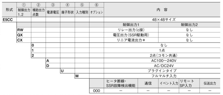 生活家電 その他 温度調節器（デジタル調節計） E5CC | オムロン | MISUMI(ミスミ)