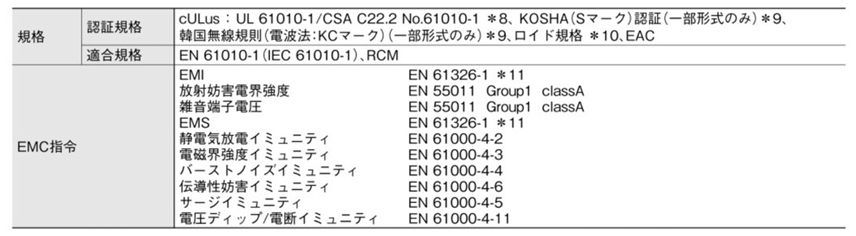 E5CC-CX0ASM-000 温度調節器（デジタル調節計） E5CC オムロン MISUMI(ミスミ)