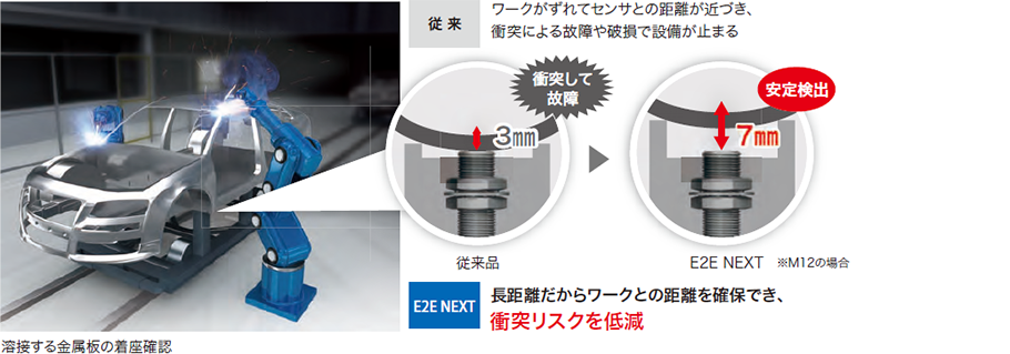 E2E-X6MD18 5M 近接センサ E2E/E2EQ NEXTシリーズ オムロン MISUMI(ミスミ)