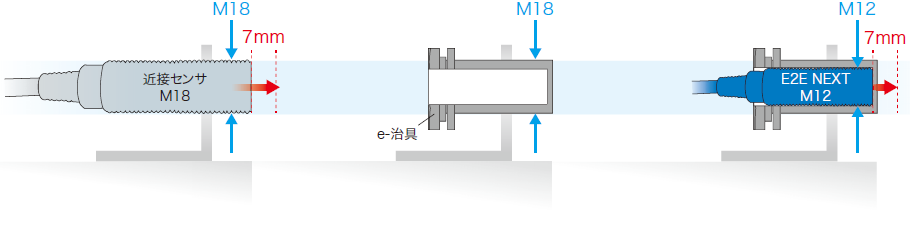 4ページ目)型番 | 近接センサ E2E/E2EQ NEXTシリーズ | オムロン