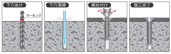 サビに強いコンクリビス 鍋 | 大里 | ミスミ | 4526778440108