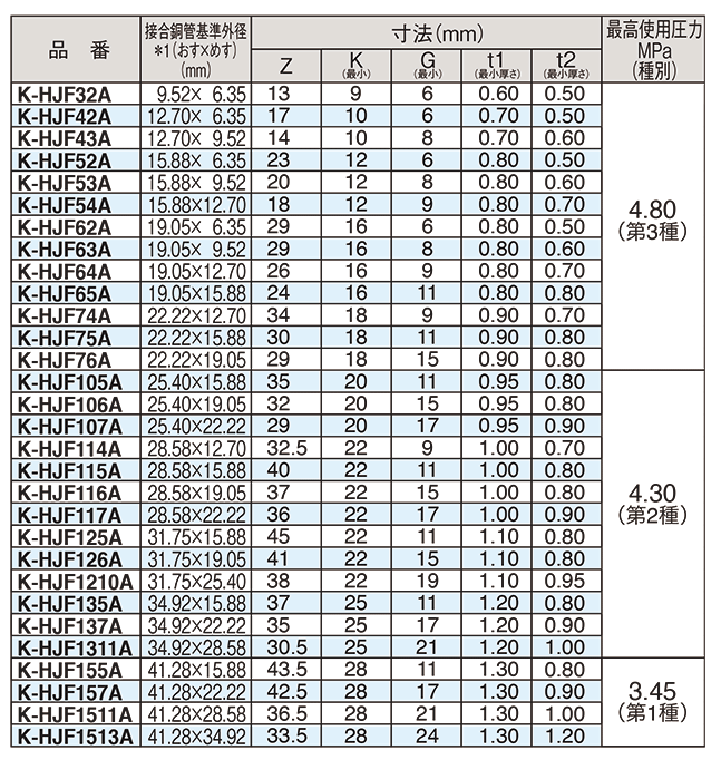 K-HJF106A | 銅管継手（冷媒R32、R410A用） フィッティングレジューサ 