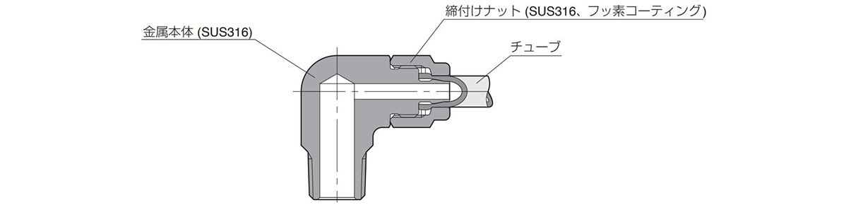 耐腐蝕用 Sus316締付継手 ユニオンエルボ 日本ピスコ Misumi Vona ミスミ