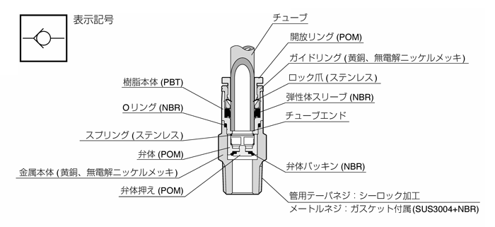 逆止弁 チェックバルブ ストレート 樹脂タイプ 日本ピスコ Misumi ミスミ