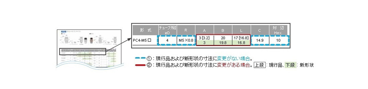 一般配管用 チューブフィッティング ティー | 日本ピスコ | MISUMI-VONA【ミスミ】