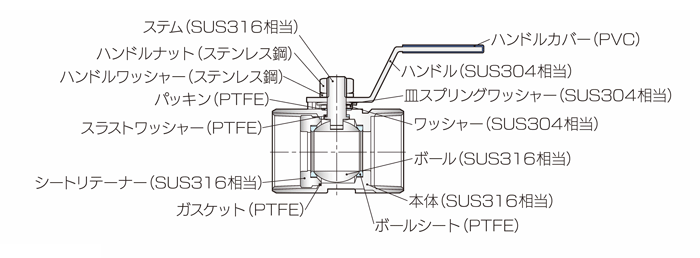 ステンレスボールバルブ10シリーズ 日本ピスコ Misumi Vona ミスミ