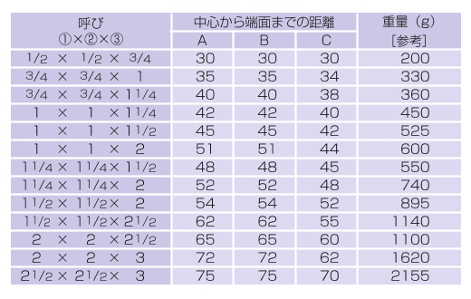 鋼管用継手 ねじ込み式管継手 径違いチーズ リケン Misumi ミスミ