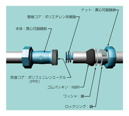 型番 Laカップリング Rk La型 めすアダプター Aq リケン Misumi Vona ミスミ