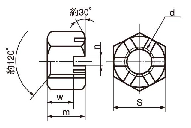 最新のデザイン 溝付ナット 高形 １種 ﾐｿﾞﾂｷN ﾀｶｶﾞﾀ 1ｼｭ M6 鉄 または標準 クロメート