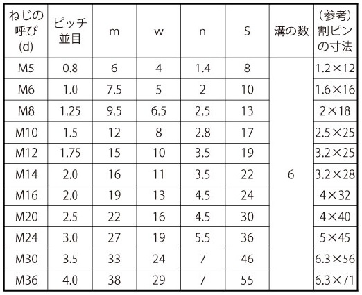 ナット（１シュ（Ｂ２２ Ｍ１４ホソメ１．５ ×１３００【イージャパン