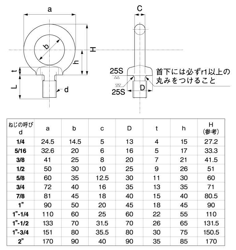 SPNIBHL-STC-W1/2-40 アイボルト 足長・ウィット ＳＵＮＣＯ MISUMI(ミスミ)