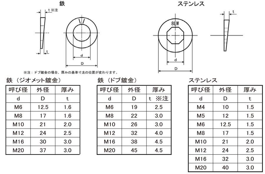 適切な価格 SUS316L 生地 丸ワッシャー ISO M8用 8.4×17×1.5