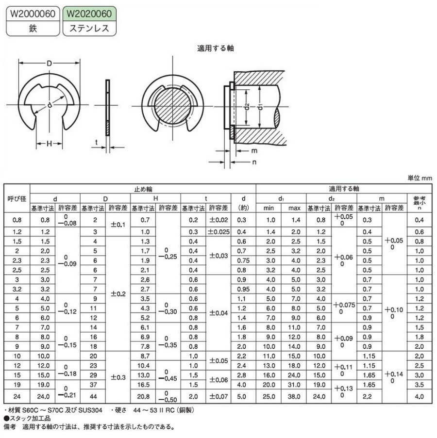 ステン Ｅトメワ（スタック（オチ 材質(ステンレス) 規格(ES-10.0) 入