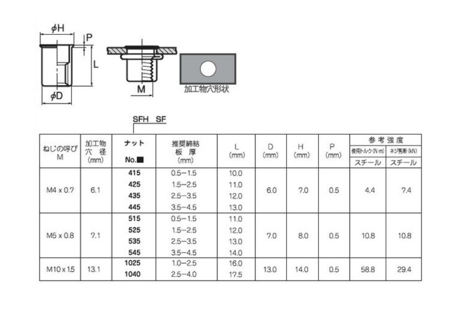 ＰＯＰシールドナットＡＰＳ平頭POPナット(アルミ   APS 640 標準(または鉄) 生地(または標準) - 1