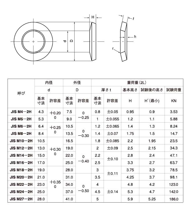 皿ばね座金（ＣＡＰ用（重荷重用サラバネW(CAP(ジュウ CDW-M20-H 標準(または鉄) 三価ホワイト 通販