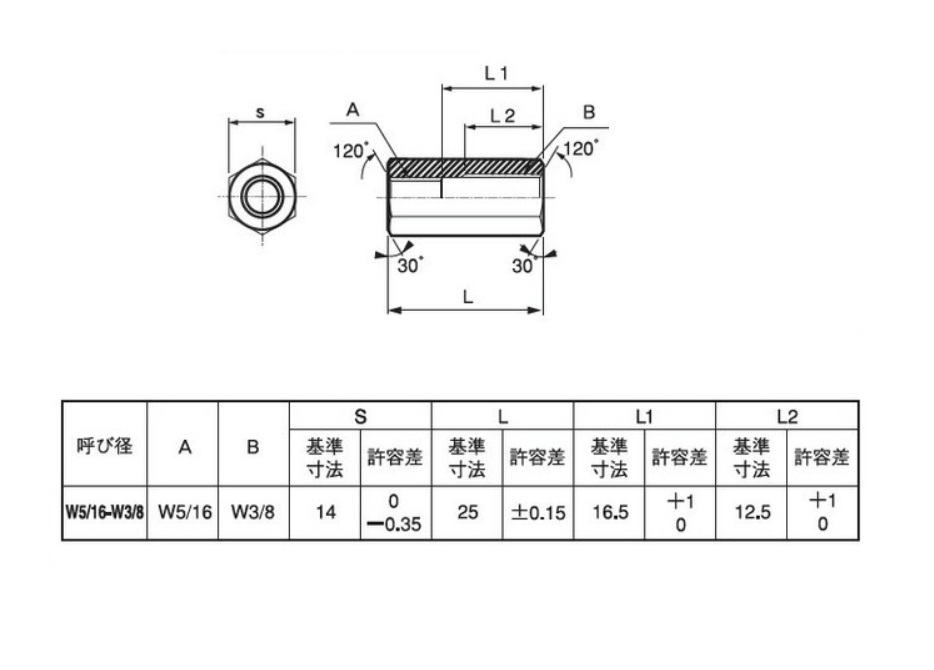 売れ筋ランキング 鉄 ユニクロ 異径高ナット ウィット-ウィット <BR>W1 W3 8×25 小箱