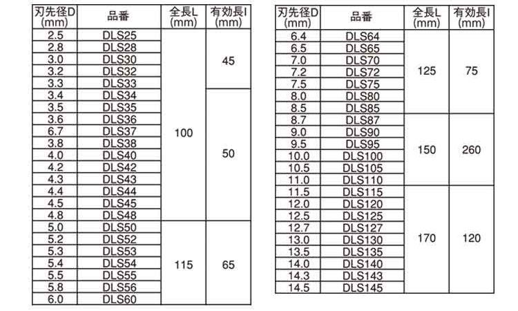 ファッションの ミヤナガ デルタゴンビット 振動用 ネジタイプ DLS070 刃先径7.0mm 有効長75mm ONM2586  discoversvg.com