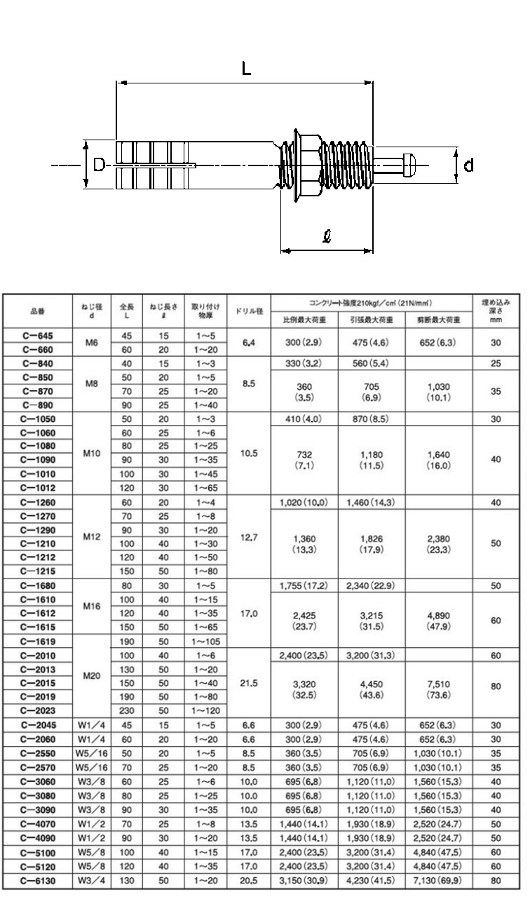 オールアンカー（Ｃ）SUS オールアンカー SC-2013 ステンレス(303、304、XM7等) 生地(または標準)