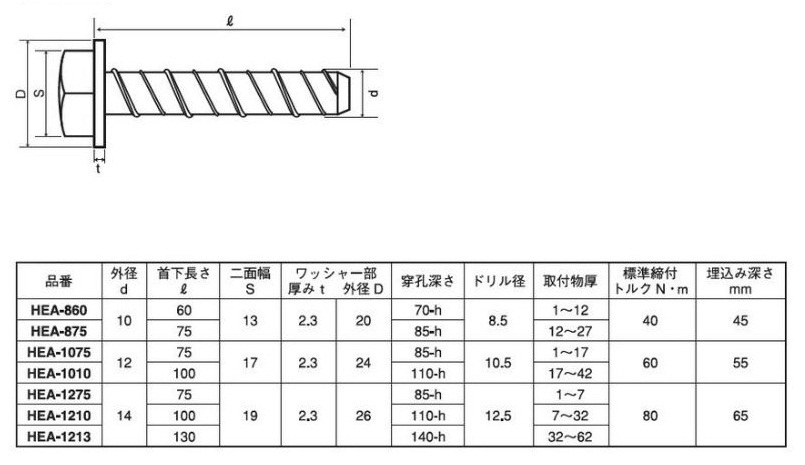 Abheasttgeo M8 75 鉄 ハードエッジアンカー Hea ｓｕｎｃｏ Misumi Vona ミスミ