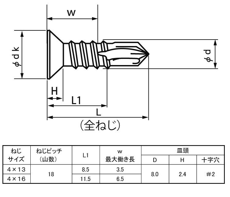 ＰＶＤＦ　キャップボルトPVDF CAP  X 10 標準(または鉄) 生地(または標準) - 4