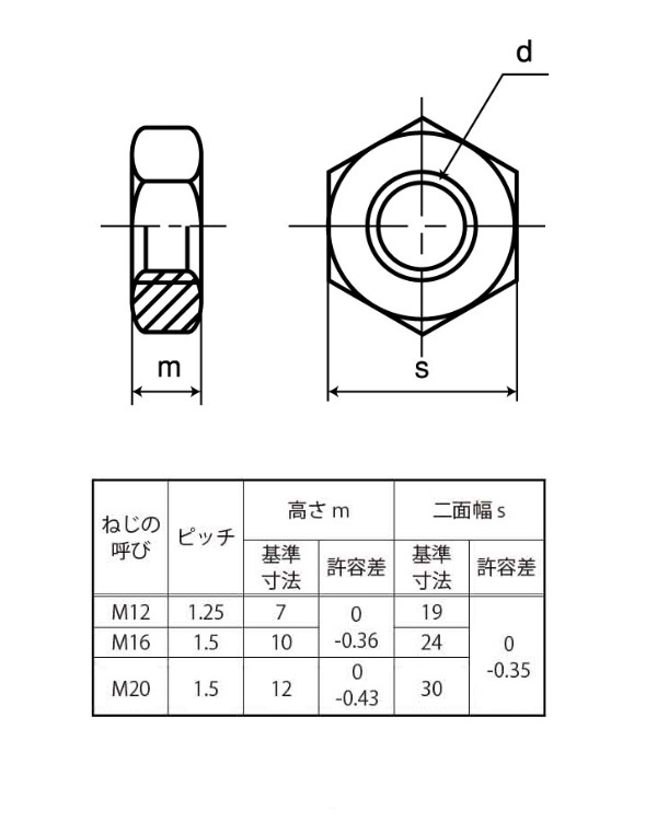 M16細目ﾋﾟｯﾁ1.25 六角ﾅｯﾄ1種(細目 ｽﾃﾝﾚｽ(303､304､XM7等) 生地(標準