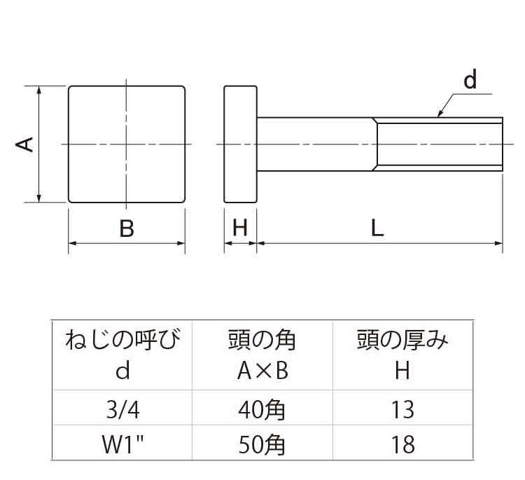 四角ナット（ウィット）4カクN  W3 標準(または鉄) 生地(または標準) - 3