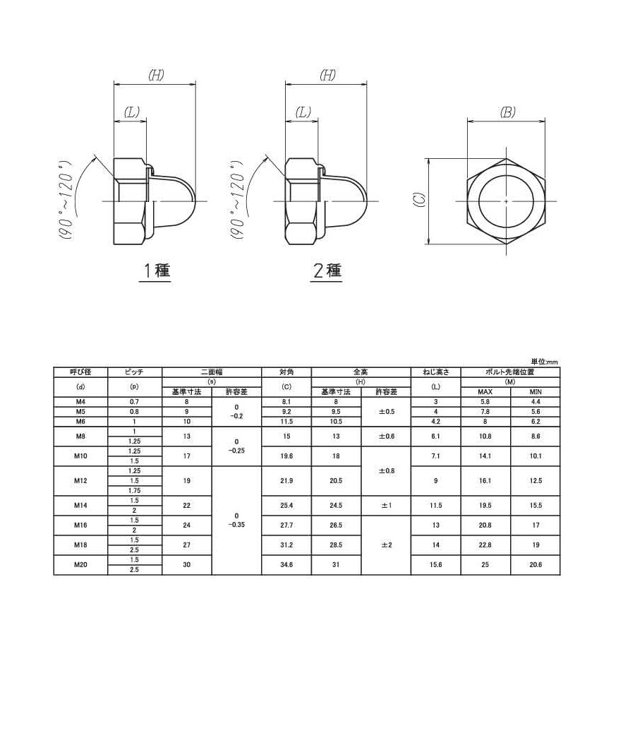 六角ナット １種鉄Ｍ２５以上黒皮 1ｼｭ A-C276 M20 または標準 生地 ﾅｯﾄ ﾊｽﾃﾛｲC276相当 【１着でも送料無料】 A-C276