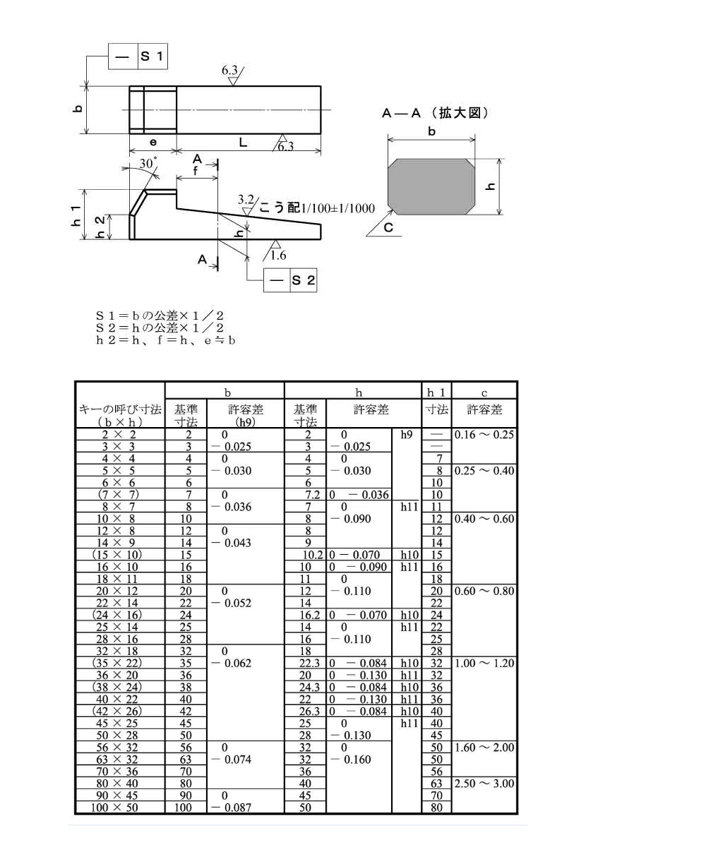 限定品 SUNCO S45C 片丸キー 新JIS 姫野製 ｼﾝJISS45Cｶﾀﾏﾙｷｰ ﾋﾒﾉ 14X9X55