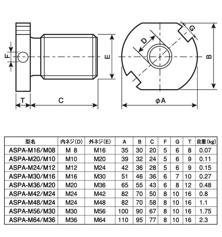 最新品】RUD 変換アダプター ASPA M64/M36/ASPA-M64/M36 DCMオンライン