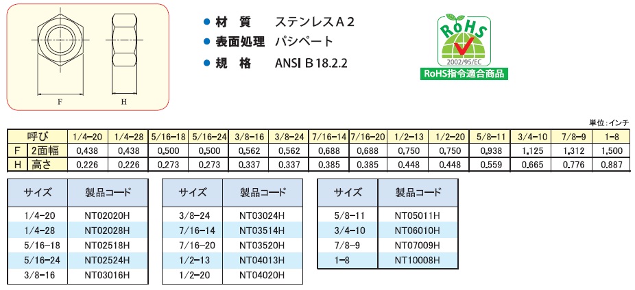 NT03514H | 六角ナット インチサイズ | サイマコーポレーション | MISUMI-VONA【ミスミ】