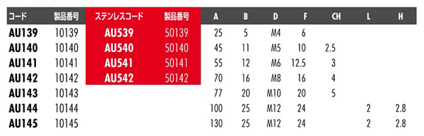 ゴムキャップ付コンタクトボルト・ナット2個付 | ＳＰＥＥＤＹ ＢＬＯＣＫ社 | MISUMI-VONA【ミスミ】