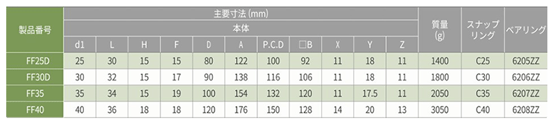 サポートユニット 丸型タイプ 固定側丸形 Ffタイプ Sungil ソンイル Misumi Vona ミスミ