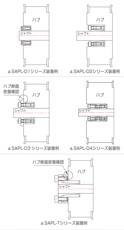 SAPL-CS-15X23 キーレスブッシング SAPL-CS シリーズ SUNGIL（ソンイル） MISUMI(ミスミ)