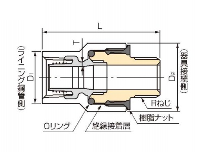 NLIOS15 | エスロン エスロコートLX絶縁継手 絶縁メスオスソケット