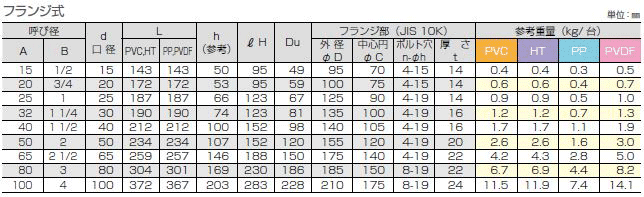 爆買いセール エスロン ボールバルブ禁油 本体材質PVC シール材質FKM TS 32A B32SXVE 2098002 送料別途見積り 法人 事業所限定 外直送 www.laprepa.edu.gt