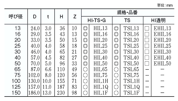 HIL50 | 給水用配管資材 エスロン継手＜HI-TS・ゴールド／TS／HI透明ブルー＞ エルボ | 積水化学工業 | ミスミ | 254-3010