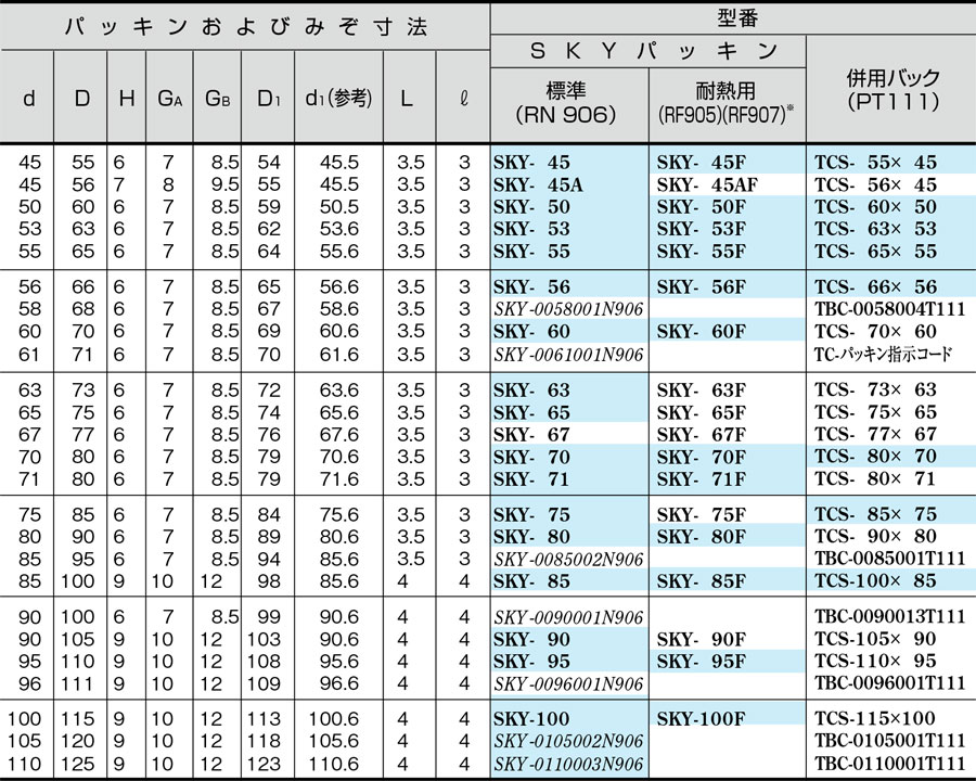 Sky 55 油圧用 Skyパッキン 阪上製作所 Misumi Vona ミスミ