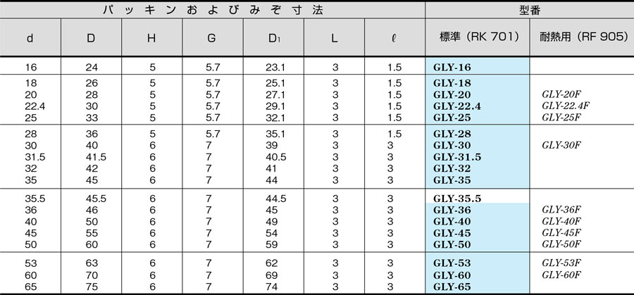 Gly 32 空圧用 Glyパッキン 阪上製作所 Misumi Vona ミスミ