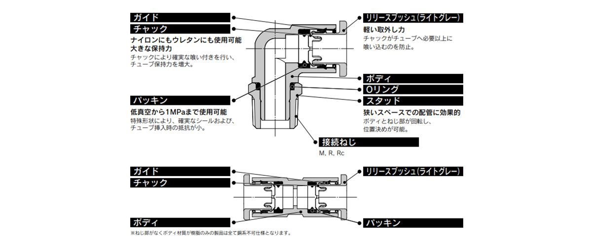 お得】 ＳＭＣ ワンタッチ−カラーキャップ KQ2C-08YR≪代引不可≫ discoversvg.com